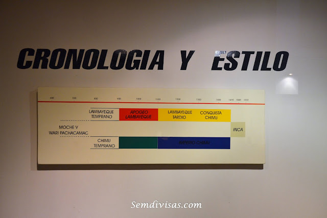 Museu Nacional de Arqueologia, Antropologia e História do Peru - semdivisas.com