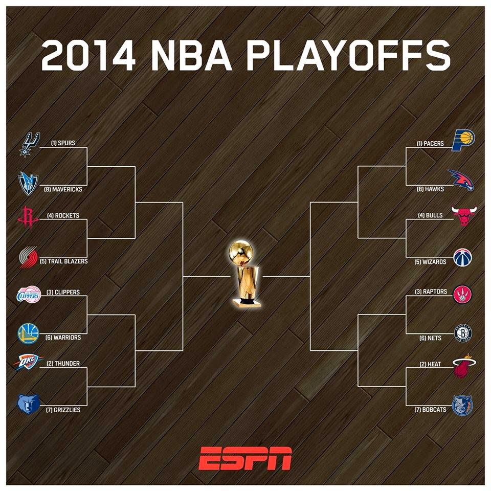 NBA READER 2014 NBA Playoff Table