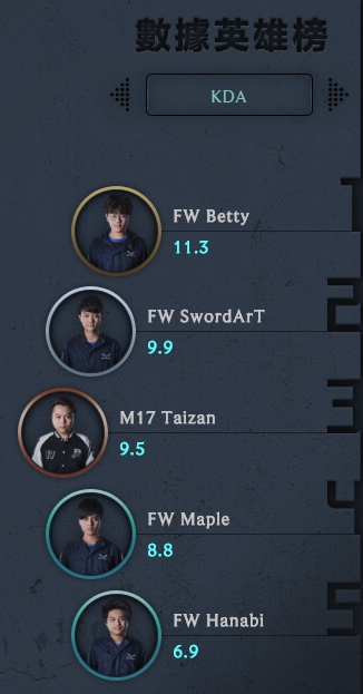 開心春節連假過後，在開工哀號聲中，眾所矚目的台港澳LMS 春季聯賽二月最後一周賽程，明（22）日即將登場！