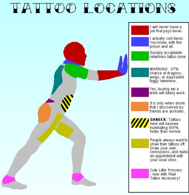 What your tattoo says about you? - General Discussion - Neowin