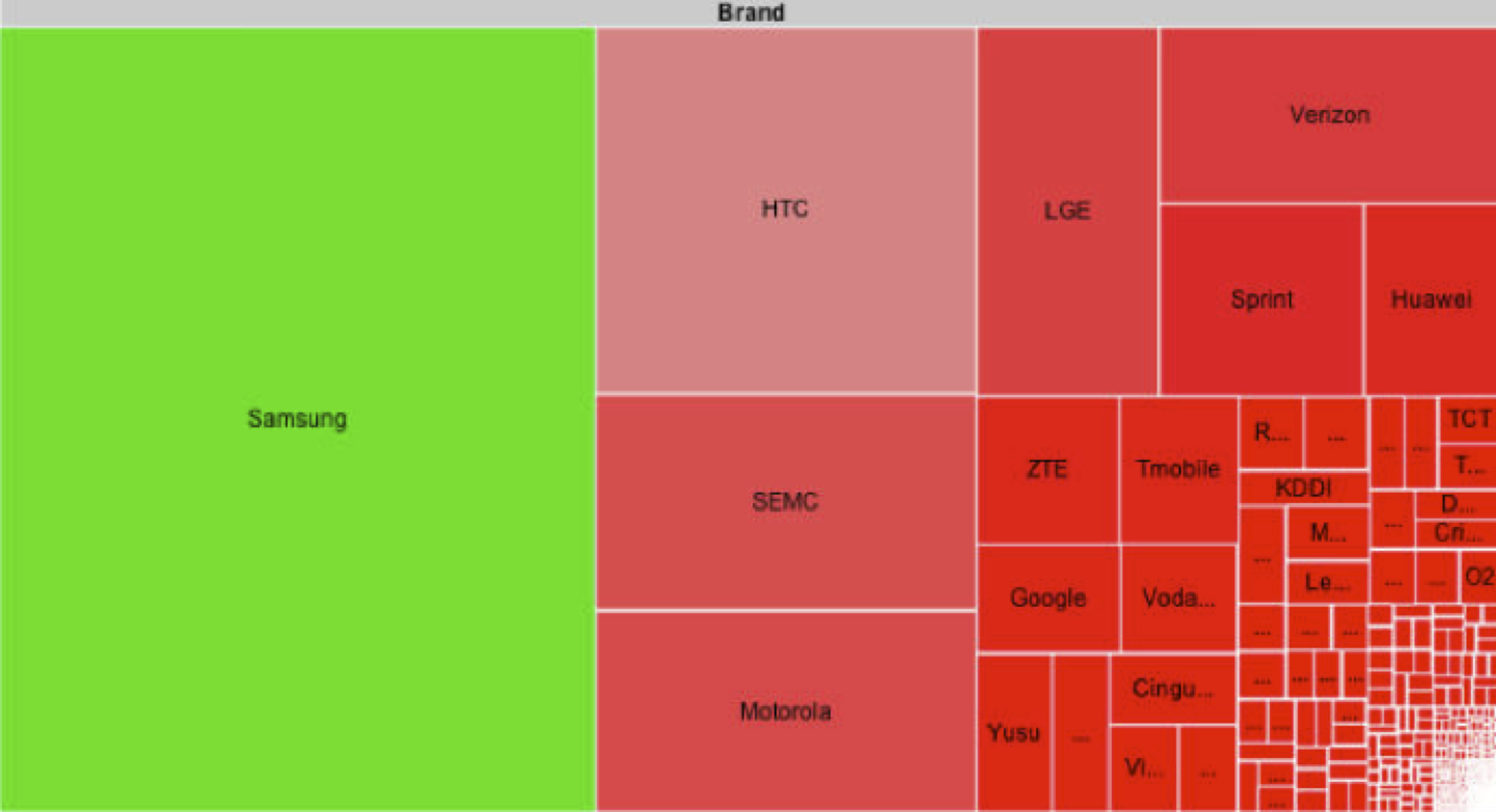 Sai Geetha's Blog - Android: Android and its Fragmentation