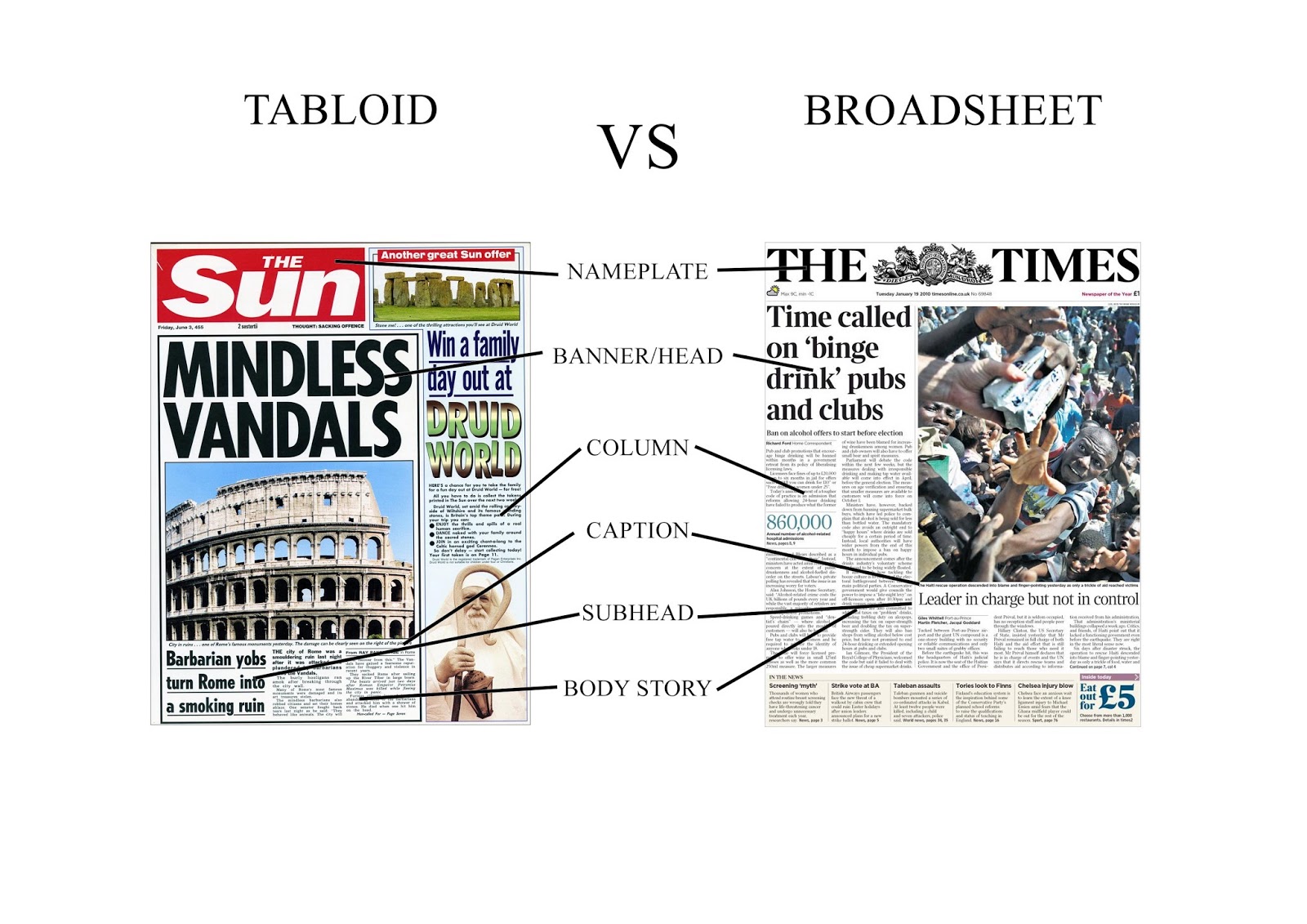 News this does. Broadsheet newspaper vs tabloids. Broadsheet newspaper vs tabloids difference. Дизайн газеты. Газета таблоид.