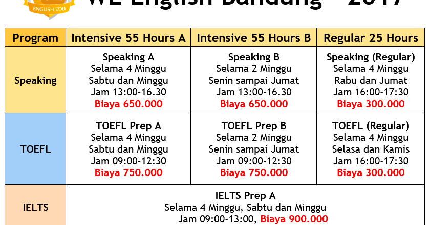 Kursus Bahasa Inggris Active Speaking Dan Toefl Preparation 2017 2018 Kampung Inggris Bandung We English