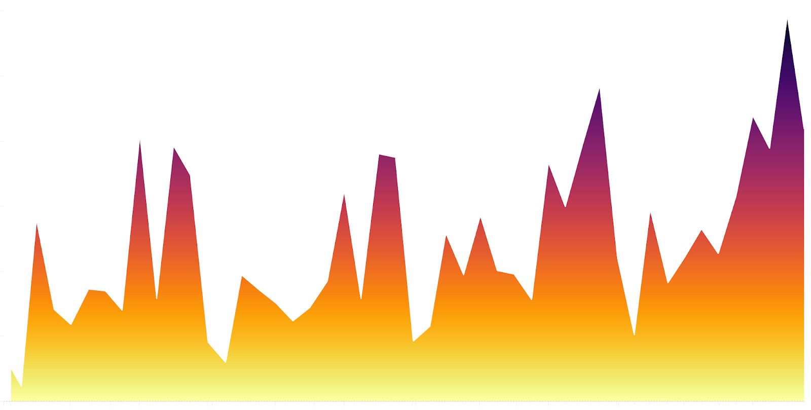 Chart Js Gradient Bar