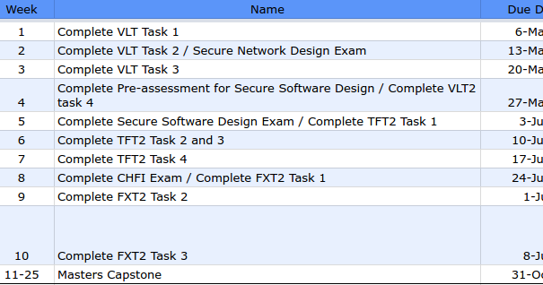 Secure-Software-Design Deutsch