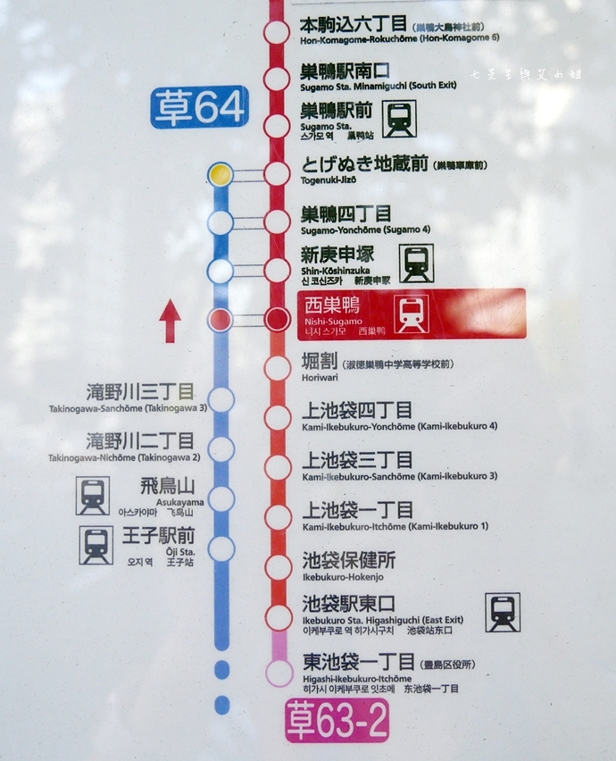 日本東京自由行 都營通票省玩都電荒川線一日遊程 老東京下町風情享遊趣 七先生與艾小姐