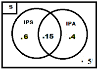 Tips dan Trik Mengerjakan Soal Himpunan Dalam Kehidupan Sehari-Hari
