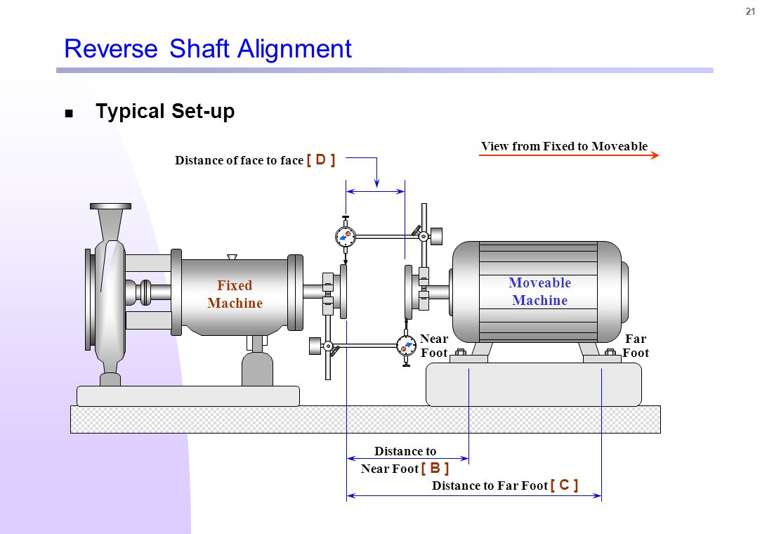Method face. Shaft alignment. Shaft alignment Pump. Alignment shaft Turbine. Face alignment.