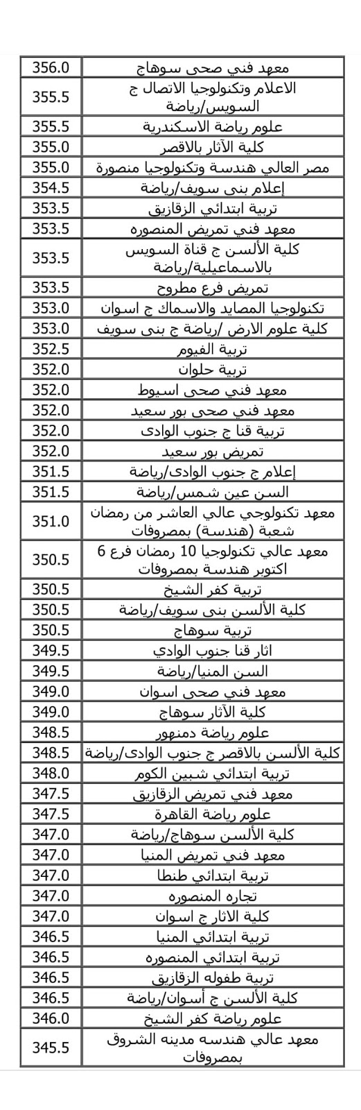 نتيجة تنسيق المرحلة الثانية للثانوية العامة 2017 بالاسم ورقم الجلوس بجميع المحافظات للعلمى والادبى اضغط هنا