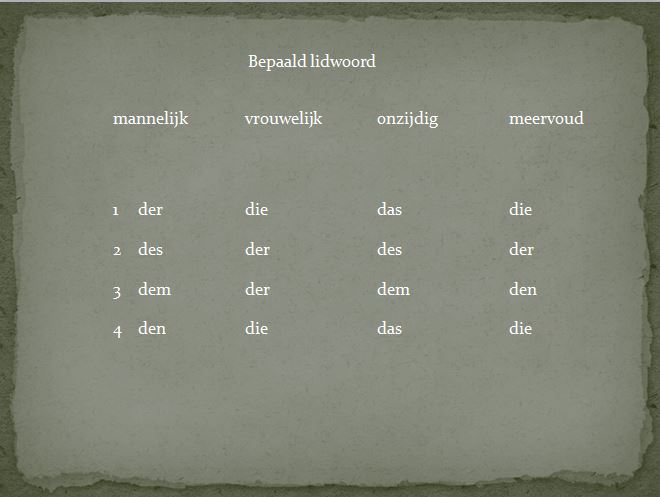 Niekée Deutsch 3: schema's naamvallen