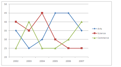 Quantitative Aptitude Questions for IBPS PO and Clerk Exam 2017 |_3.1