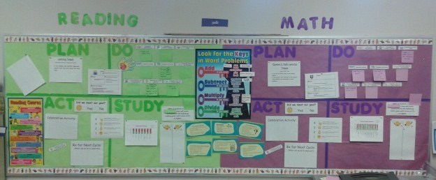When Inspiration Strikes!!!: PDSA Boards