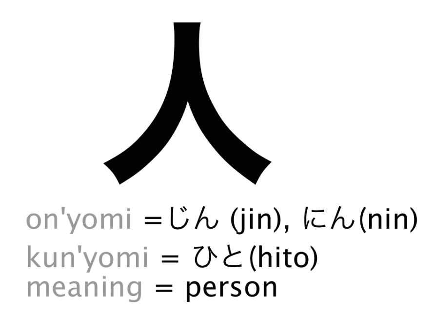In Love with Japan: The Best way to learn Japanese