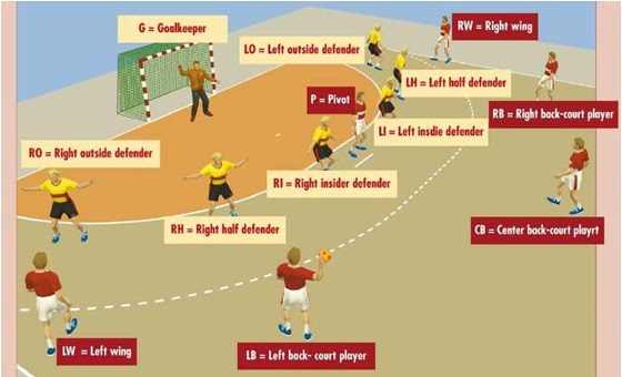 Handball Handball Rules part 2 handball-handball-rules-part-2