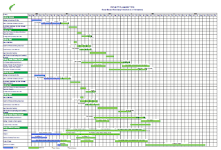 microsoft excel help desktop rollout project plan examle microsoft excel help desktop rollout project plan examle