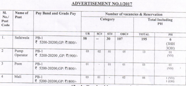 Delhi Cantonment Board Admit Card Delhi Cantonment Board Admit Card
