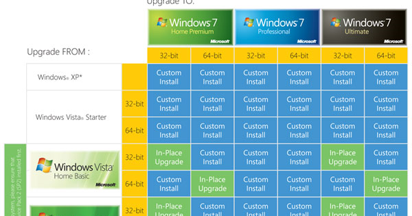 Upgrading Windows Vista To 64 Bit