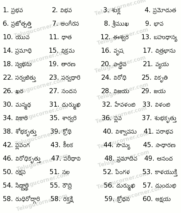 ·60 Telugu Samvatsaramula Perlu List of