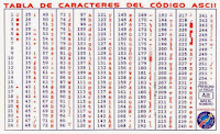 Codri Ascii CHACHI PIRULI TIC TAC'!