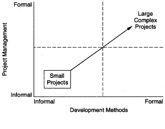 Formation and Development. Developed methods