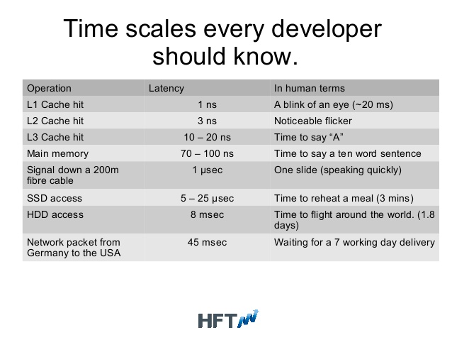 high-frequency-trading-and-nosql-databas