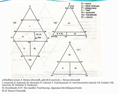Contoh Deskripsi Batuan Alkali Feldspar