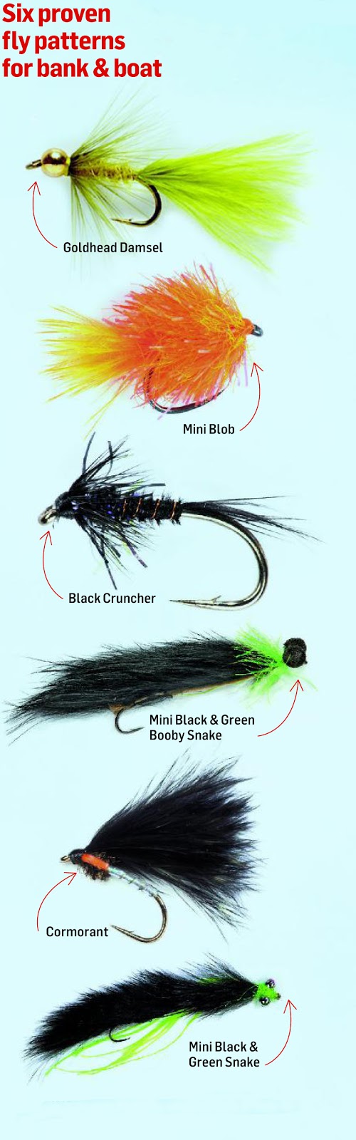 5 Fly Fishing Lure Set-Ups For April