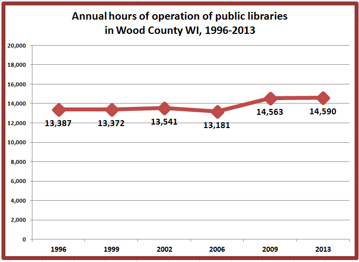 Retiring Guy's Digest Total Annual Hours of Operation (19962013) and