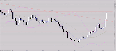 Suivi Bigben Interactive
