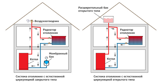 Как поднять давление в системе отопления. Смотреть фото Как поднять давление в системе отопления. Смотреть картинку Как поднять давление в системе отопления. Картинка про Как поднять давление в системе отопления. Фото Как поднять давление в системе отопления