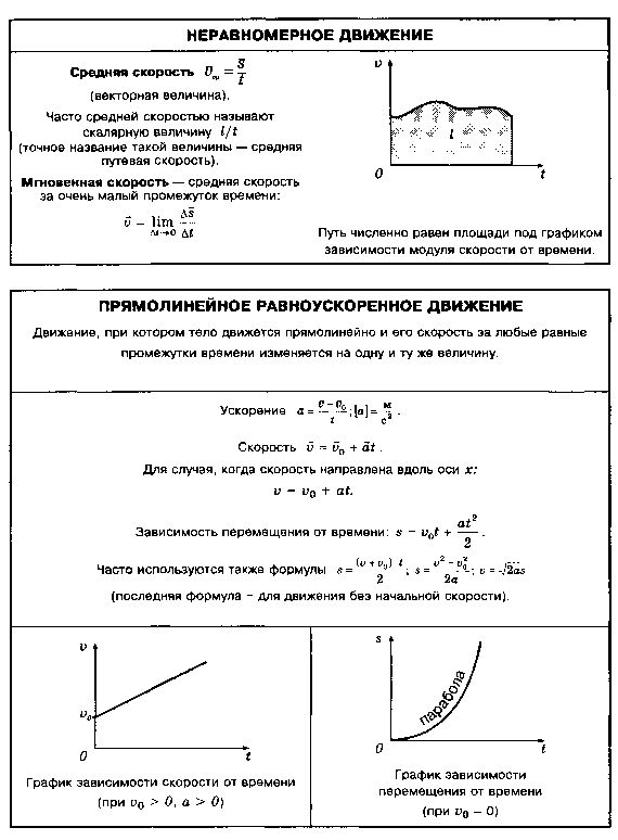 Средняя скорость неравномерного движения формула по физике. Неравномерное движение определение. Скорость. Формула перемещения неравномерного движения. Формула скорости неравномерного прямолинейного движения.