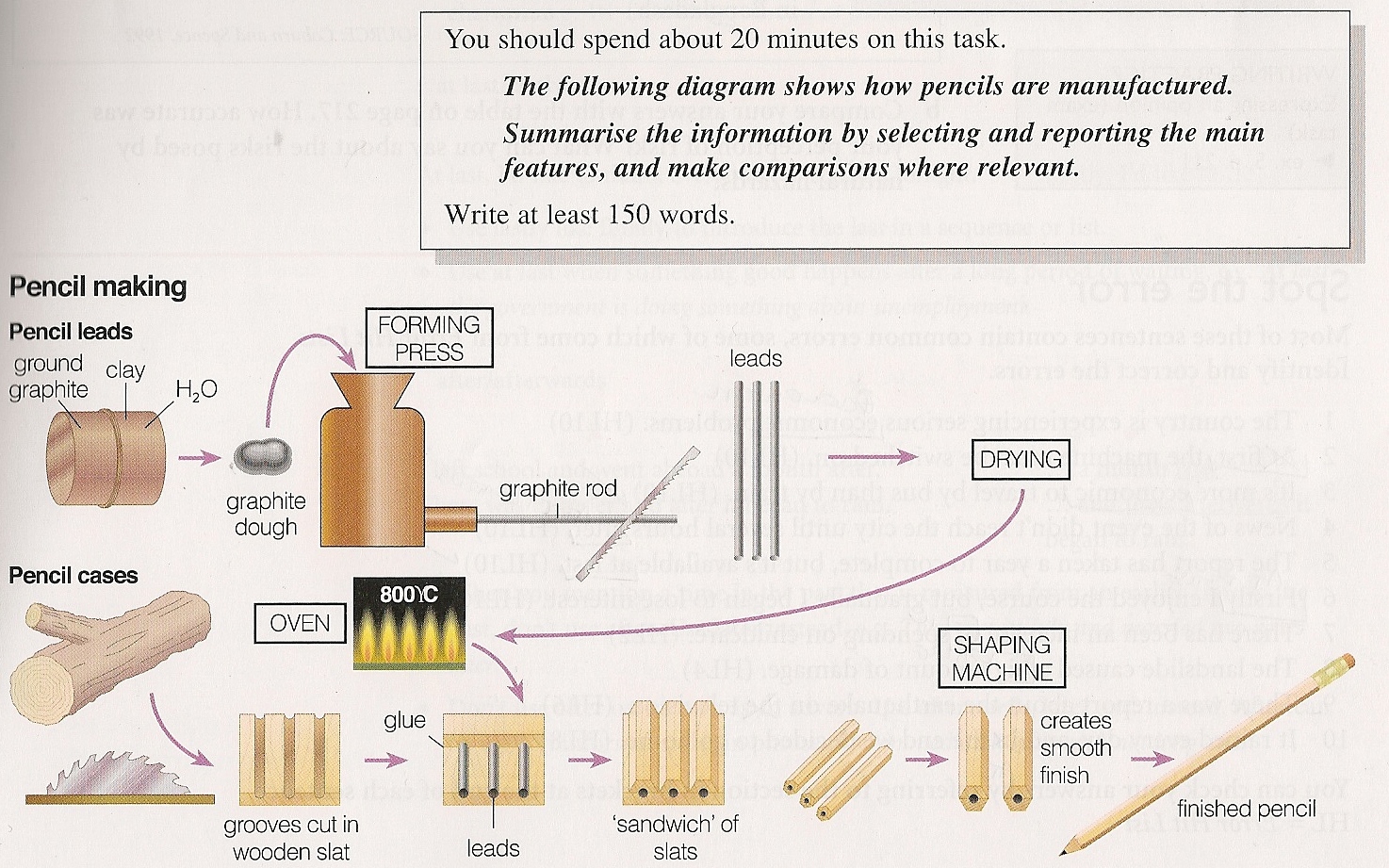 Make 1 2 comparisons where relevant. Process of Pencil Production. Process writing task 1. Pencil making process. How to write task 1 process.