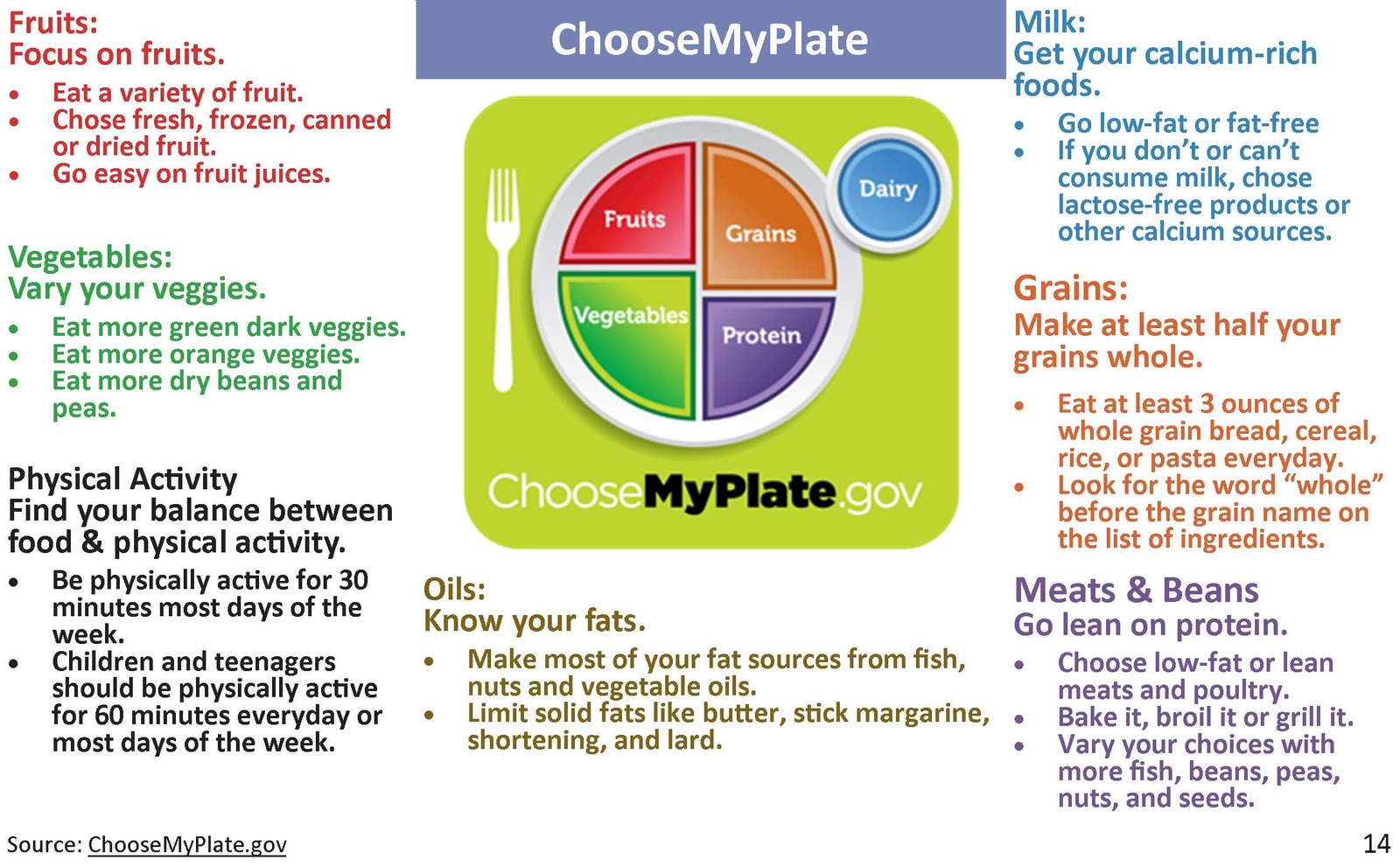 My Plate Servings Chart