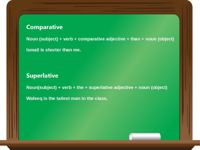 Penjelasan dan Contoh Kalimat Comparative dan Superlative