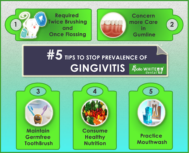  #5 TIPS TO STOP PREVALENCE OF GINGIVITIS
