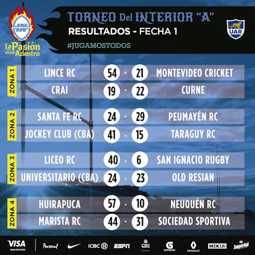 Resultados de la 1º fecha del Torneo del Interior A