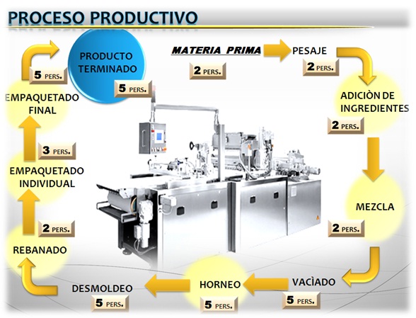 CUC ADMINISTRACIÓN DE PRODUCCIÓN EQUIPO 5