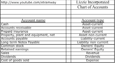 Free iPad Tablet Financial Accounting eTextbook: Chapter 3 Analyzing ...