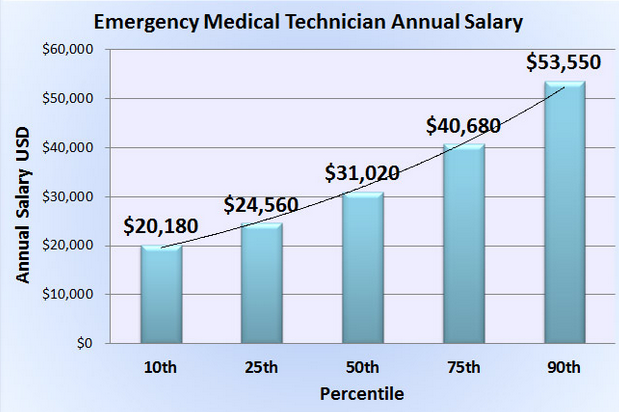 Orthodontist Salary orthodontist-salary