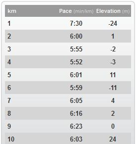 Running+Activity - Milslång löpning utan barnvagn
