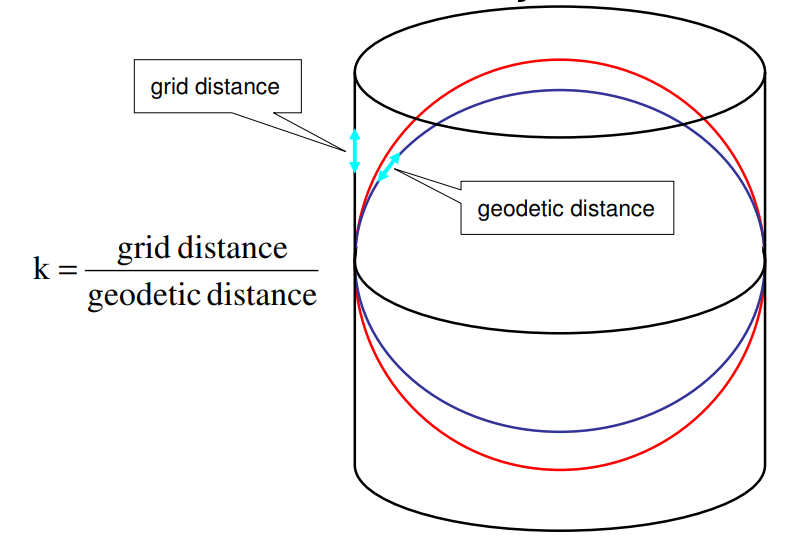 Web Mercator is different than Mercator projection Science & Engineering