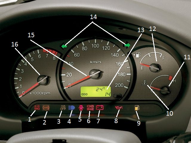 Temperature Gauge