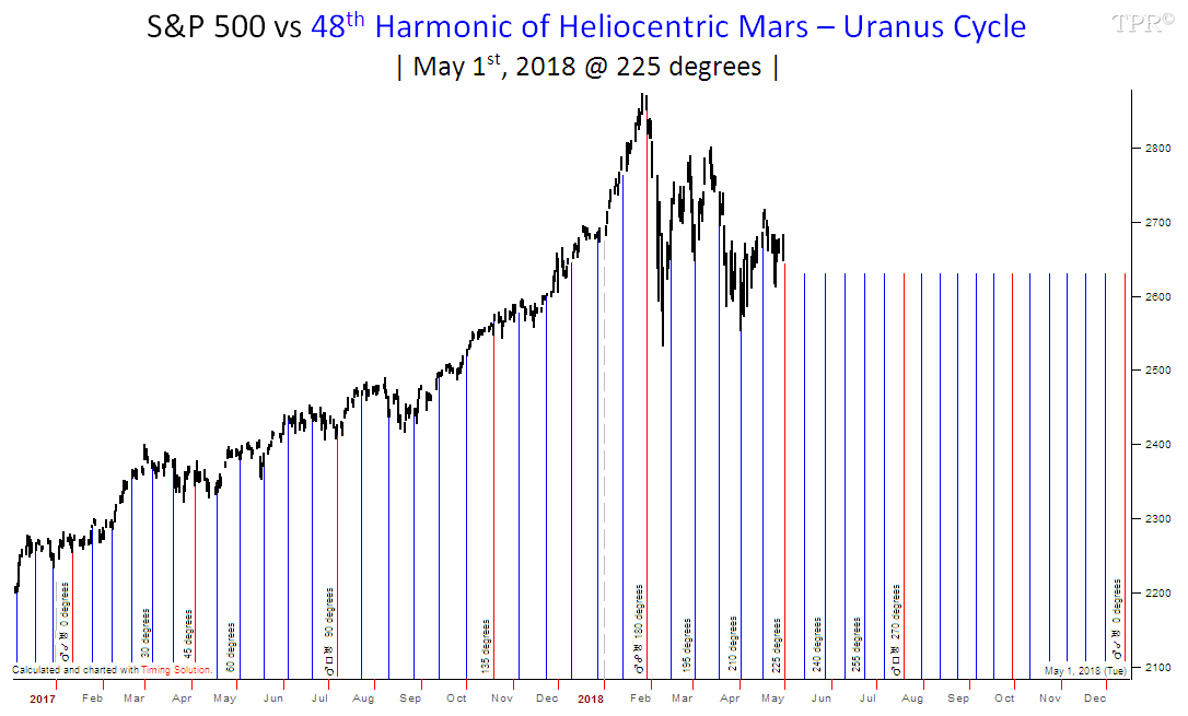 The mars cycle w d gann The mars cycle w d gann