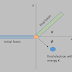 How to Get Compton Equation ( Penurunan persamaan compton )