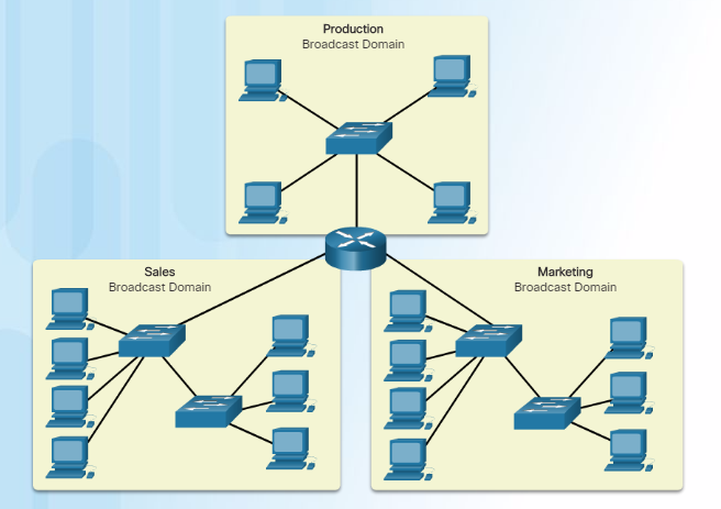 Домен сегмент. Система доменных имен dns структура. Доменная система имен картинки. Гомогенная возбудимая структура. Технология ethernet.