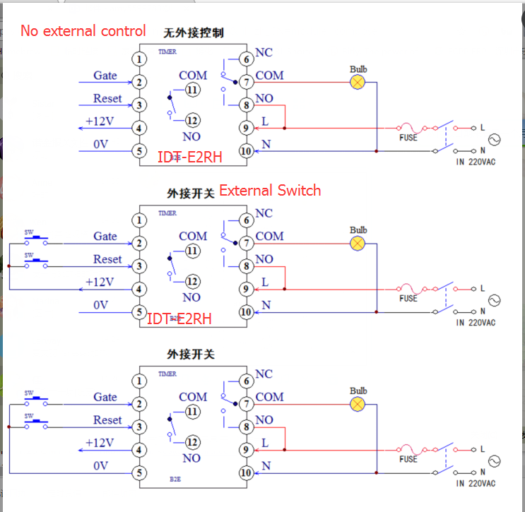 Mino Modding: Il controller Inkbird IDT-E2RH