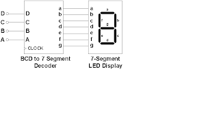 How to make Object Counter using Led-Ldr |How to make Object Counter ...