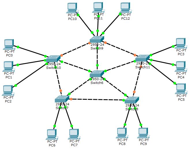 Span cisco. Протокол связующего дерева STP. Протоколы семейства spanning Tree. Spanning Tree Protocol схема. STP RSTP MSTP.