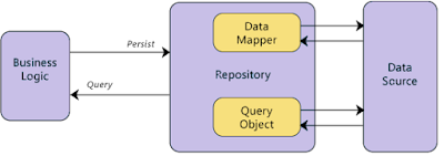 Repository Pattern Step by Step Explanation [What is Repository Pattern?]