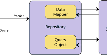 Repository Pattern Step by Step Explanation [What is Repository Pattern?]